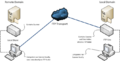 Aw remote domain.png