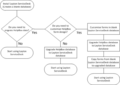 Thumbnail for version as of 06:02, 8 October 2010