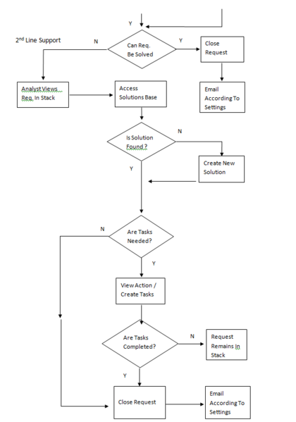 File:Fig2.png