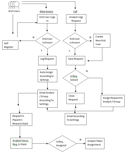 File:Fig1.png
